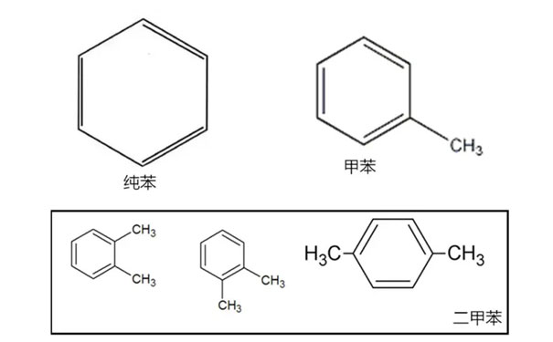 苯系物包括哪些