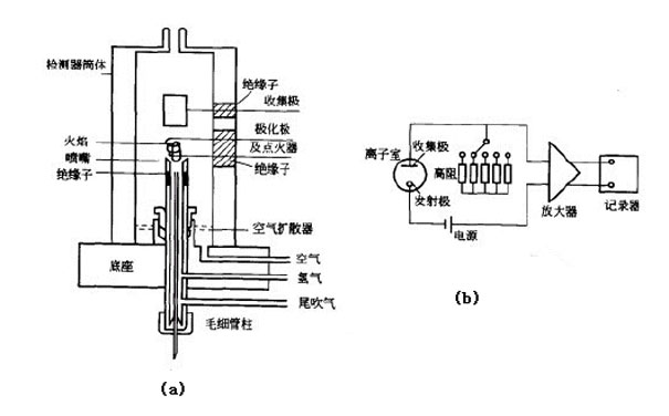 VOCs檢測(cè)方法有哪些